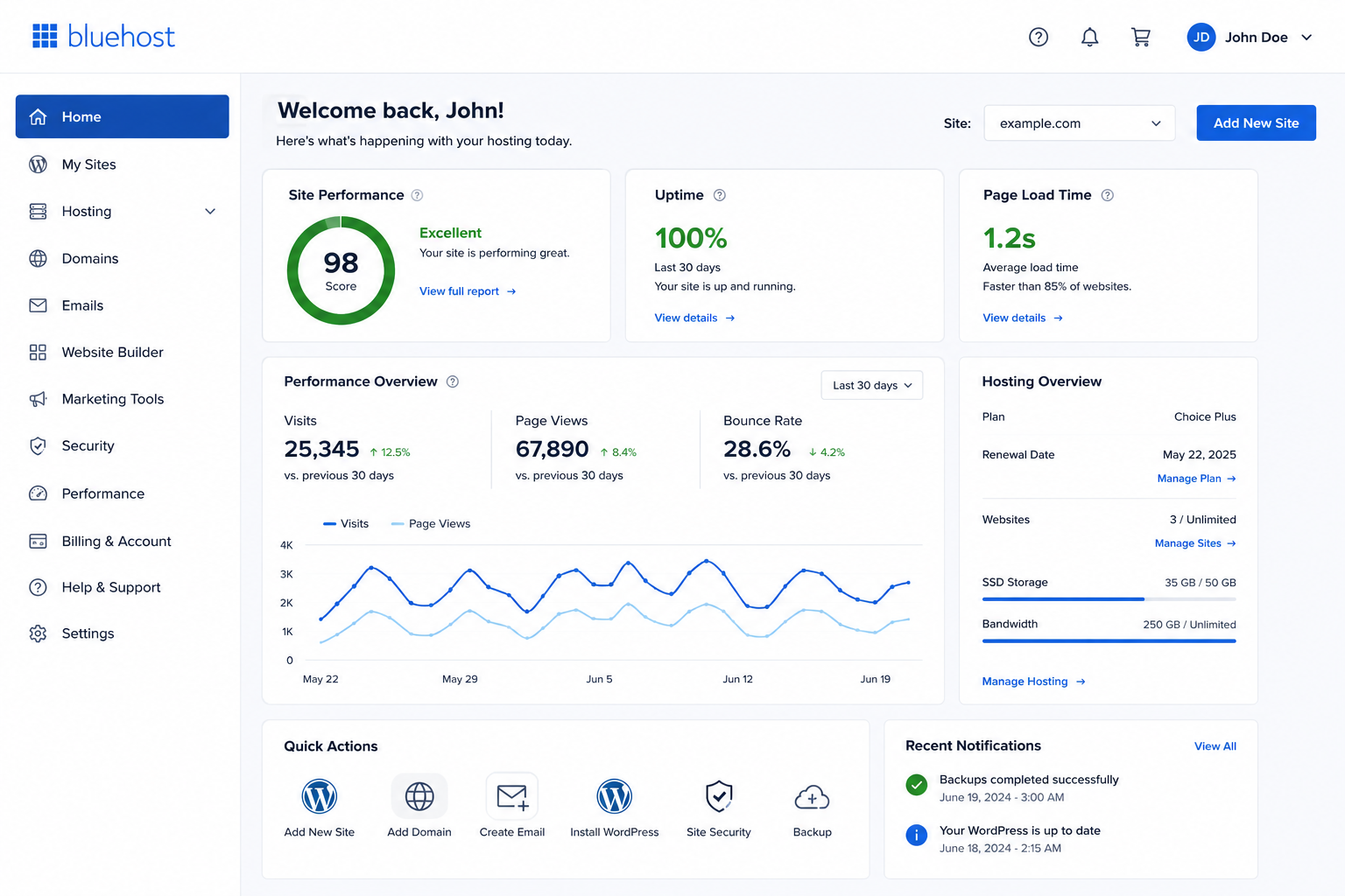 Bluehost control panel dashboard showing performance metrics