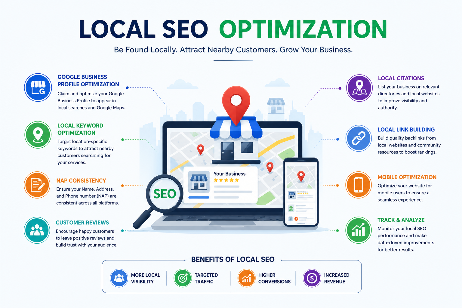 Local SEO Optimization