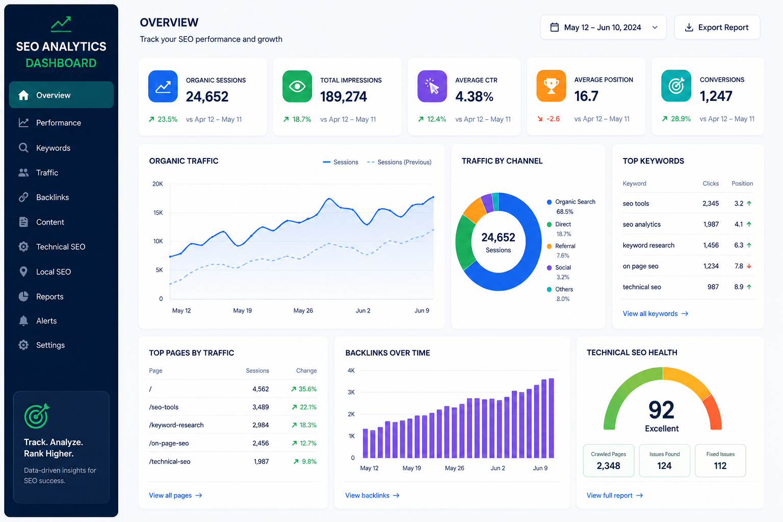 SEO Analytics Dashboard